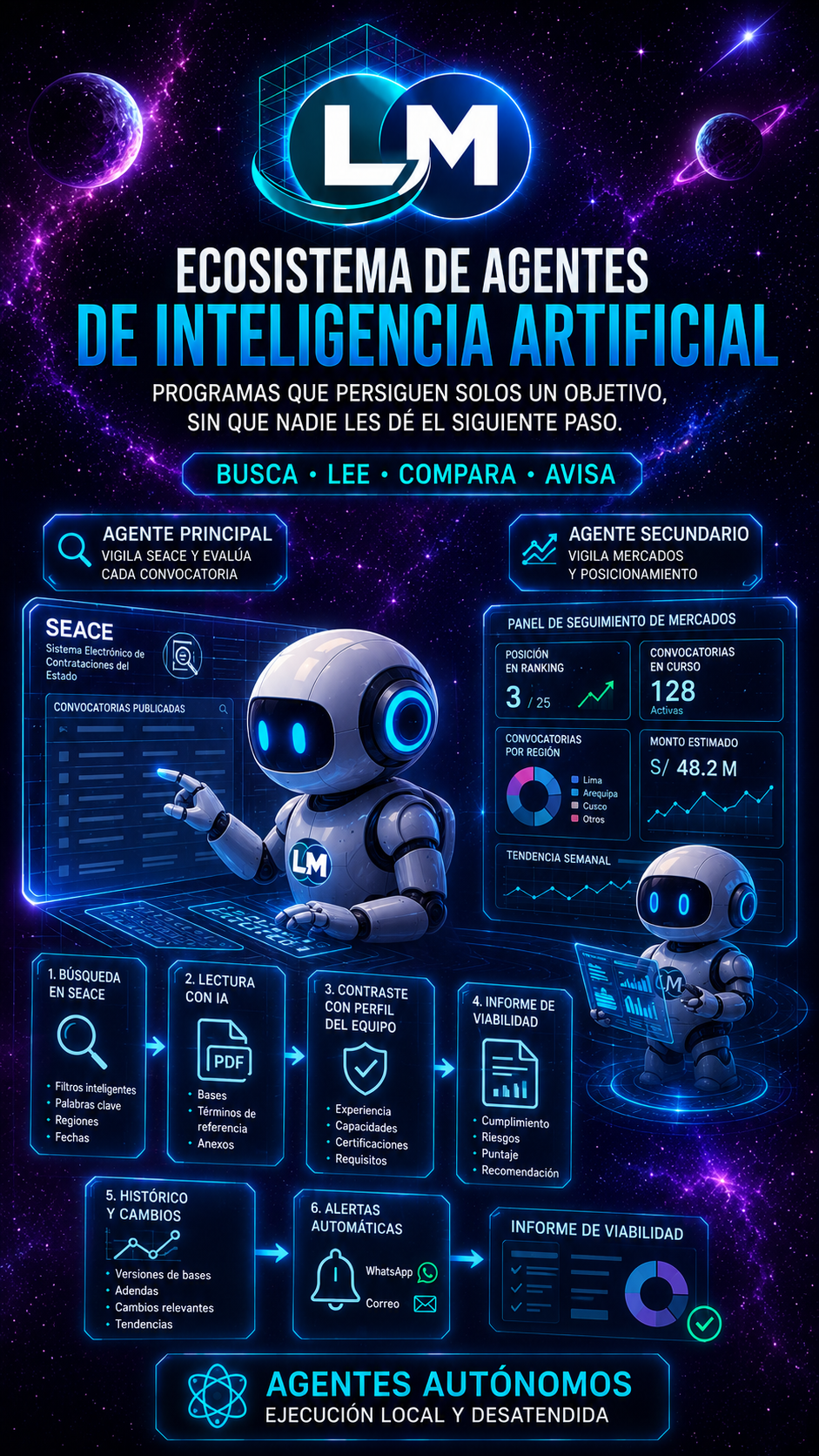 Ecosistema de agentes de inteligencia artificial
