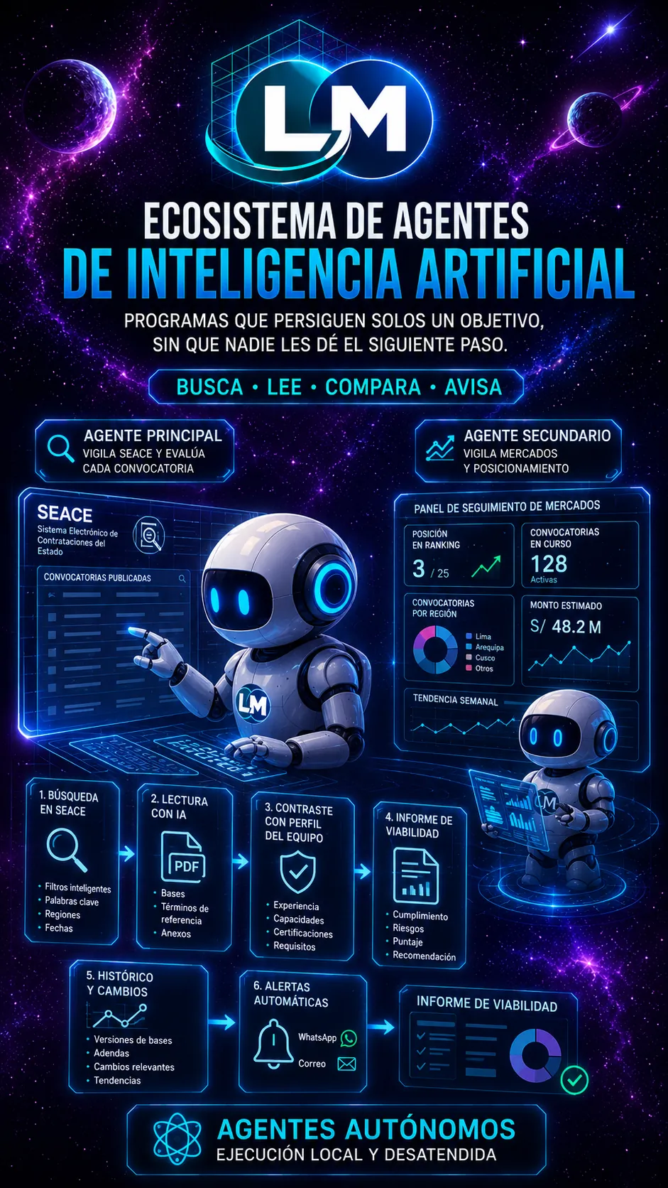 Ecosistema de agentes de inteligencia artificial