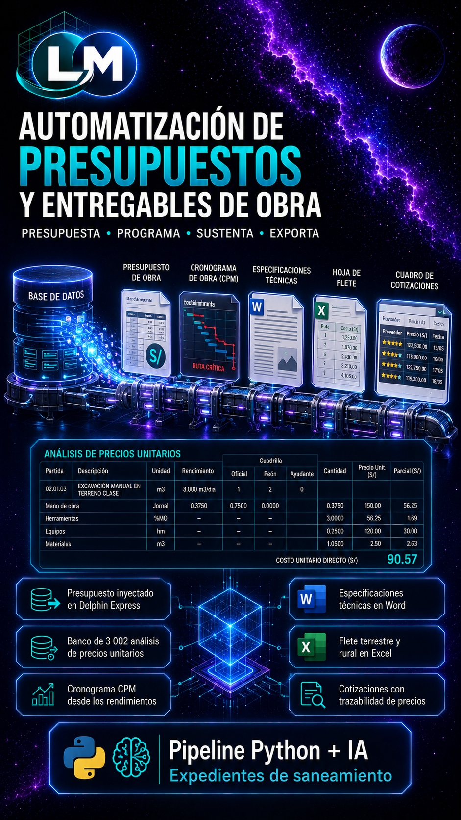 Automatización de presupuestos y entregables de obra