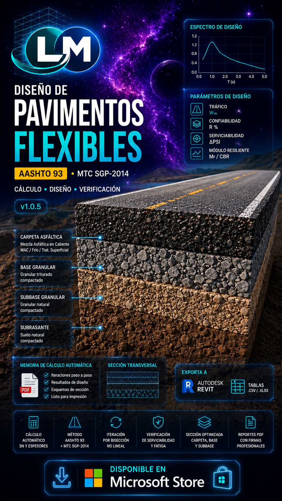 Pavimentos Flexibles AASHTO 93 — carátula