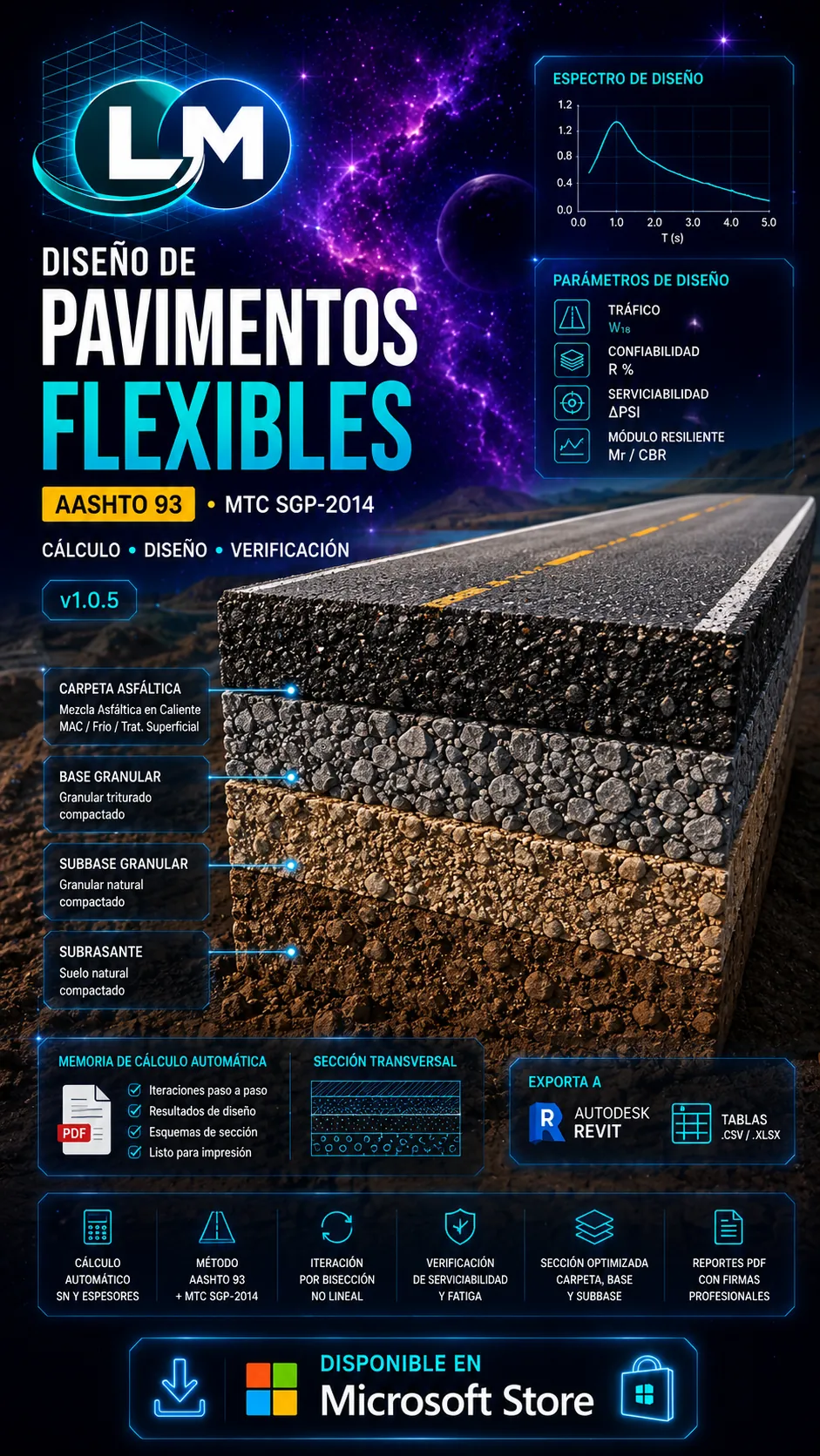 Pavimentos Flexibles AASHTO 93 — carátula