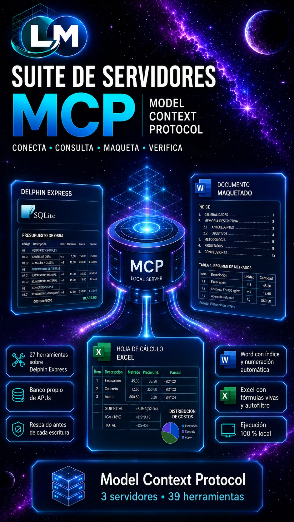 Suite de servidores MCP